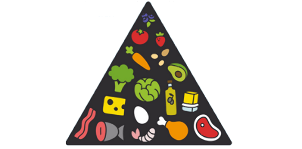 piramida alimentară dietă keto